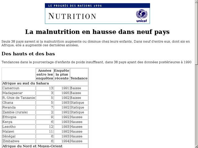 La malnutrition en hausse dans 9 pays.