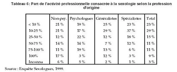 Sexologie en Europe : une profession, des pratiques