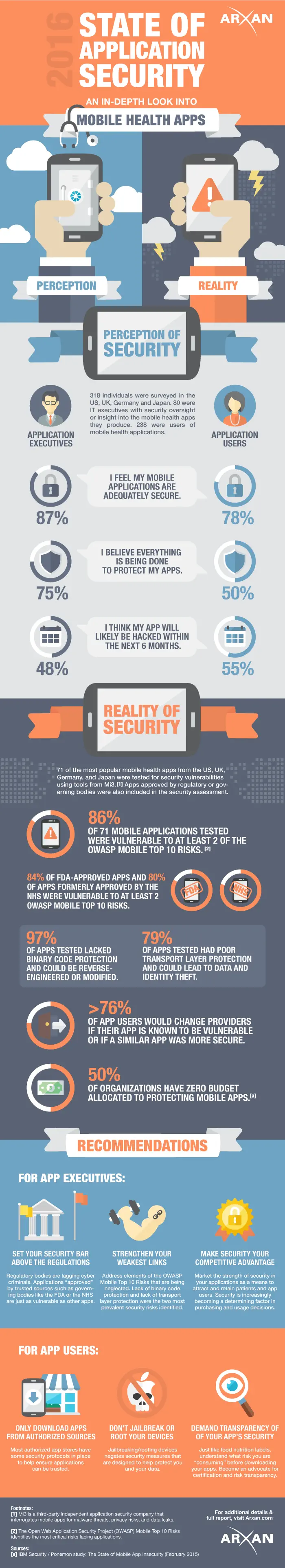 E-santé : Un climat d'insécurité règne sur les applications mobiles