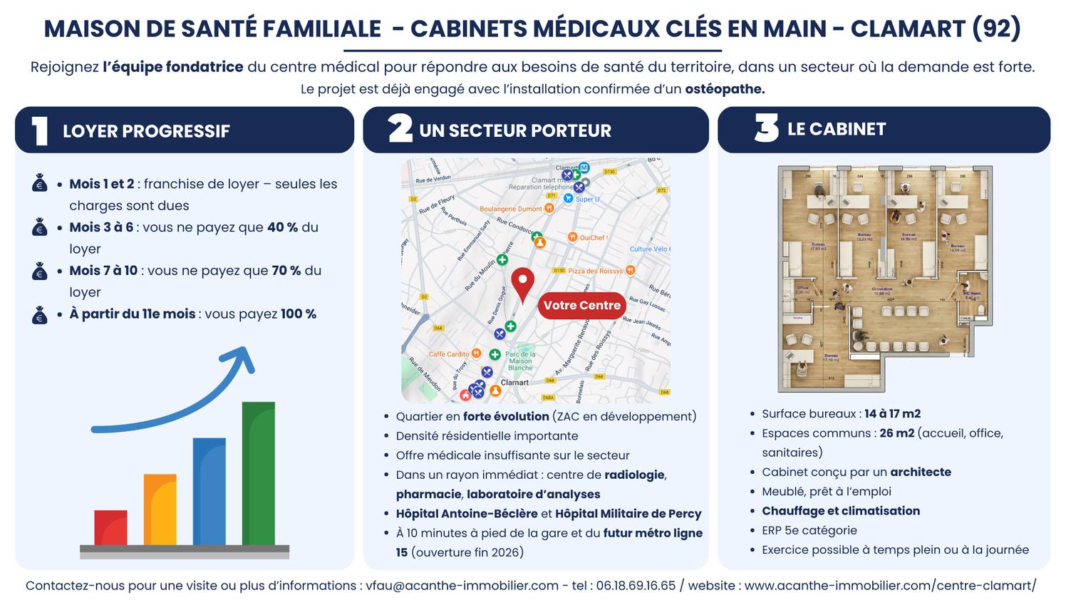 📍 centre médical pluridisciplinaire – équipe fondatrice en constitution. avenue jean jaurès - clamart (hauts-de-seine) — photo 4