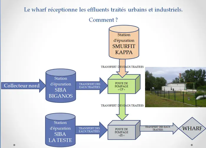 Pollution à la liqueur noire en Gironde, analyse des risques sanitaires