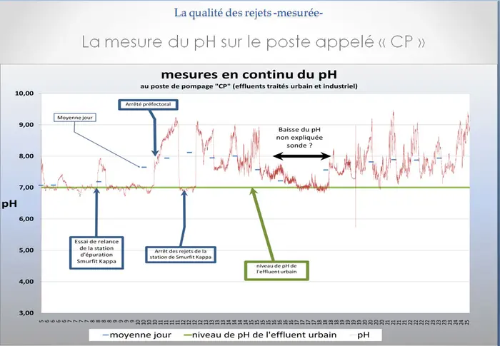 Pollution à la liqueur noire en Gironde, analyse des risques sanitaires