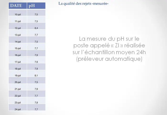 Pollution à la liqueur noire en Gironde, analyse des risques sanitaires