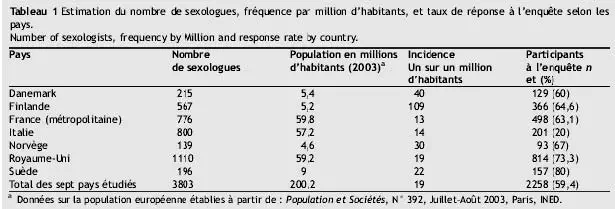 Sexologie en Europe : une profession, des pratiques