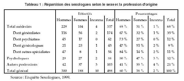 Sexologie en Europe : une profession, des pratiques