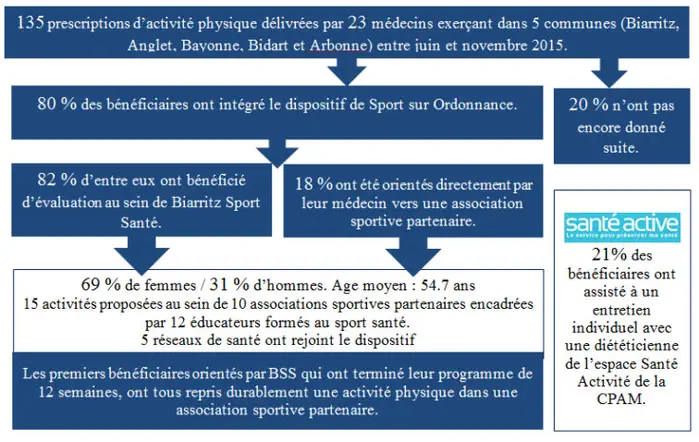 NovaTears® permet de stabiliser de façon significative le film lacrymal et de soulager les symptômes de sécheresse oculaire chez les patients souffrant de sécheresse oculaire par hyper-évaporation