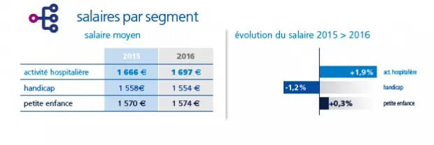 Baromètre Appel Médical 2017 des salaires de la santé