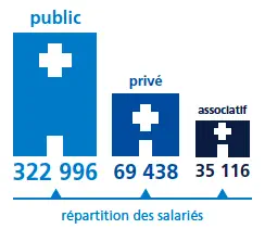 Baromètre Appel Médical 2017 des salaires de la santé