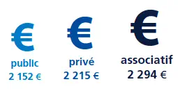 Baromètre Appel Médical 2017 des salaires de la santé