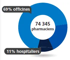 Baromètre Appel Médical 2017 des salaires de la santé