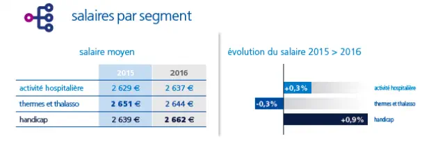 Baromètre Appel Médical 2017 des salaires de la santé