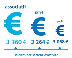 Baromètre Appel Médical 2017 des salaires de la santé