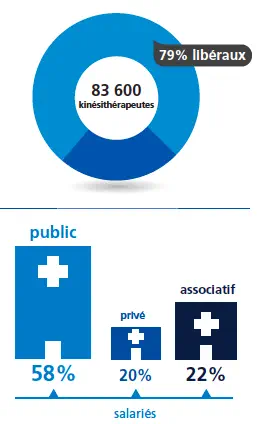 Baromètre Appel Médical 2017 des salaires de la santé