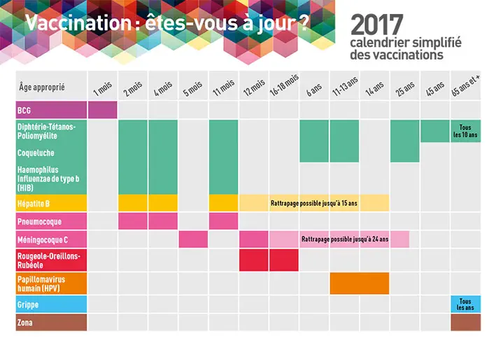Calendrier vaccinal 2017 : les nouveautés