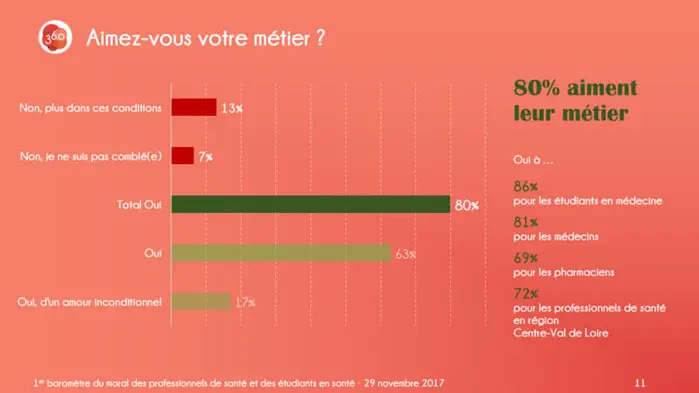 Les soignants sont en souffrance selon le 1er baromètre du moral des professionnels de santé