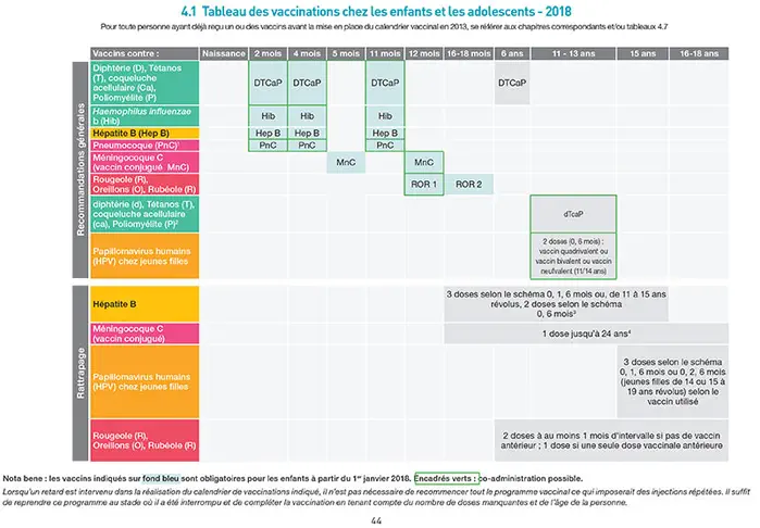 Vaccins obligatoires et nouveaux vaccins: le calendrier vaccinal 2018 a été publié