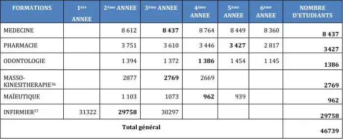 GNLI 2024 : Ouverture des candidatures pour la formation avancée des  leaders infirmiers