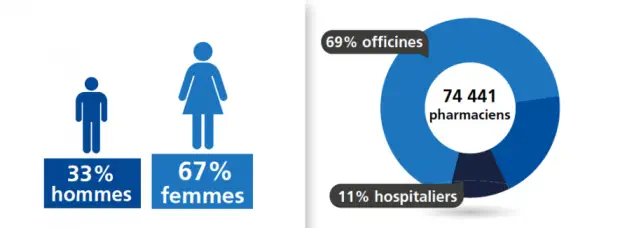 Métiers de la santé : les infirmiers de bloc opératoire remportent la palme de la plus forte hausse de salaire en 2017 : 3,7 % par rapport à 2016