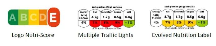 Information nutritionnelle : l'Evolved Nutrition Label a un effet limité