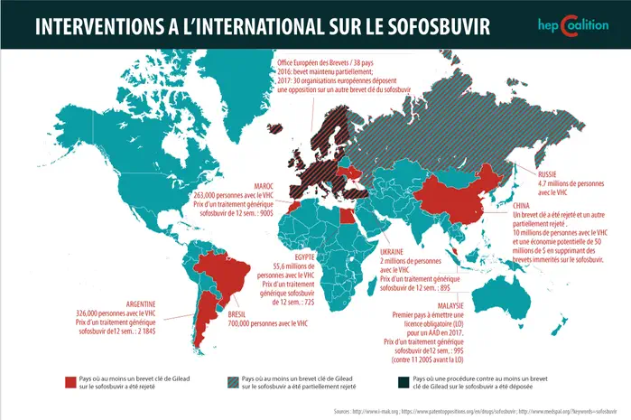 Le médicament contre l’hépatite C, le sofosbuvir, fête ses 5 ans : la grande majorité des personnes atteintes n’y ont toujours pas accès.