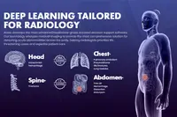 L’intelligence artificielle permet aux radiologues de l’Hôpital Universitaire d’Anvers de sauver des vies
