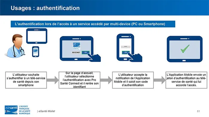 E-CPS : la carte CPS dématérialisée arrive sur les téléphones mobiles