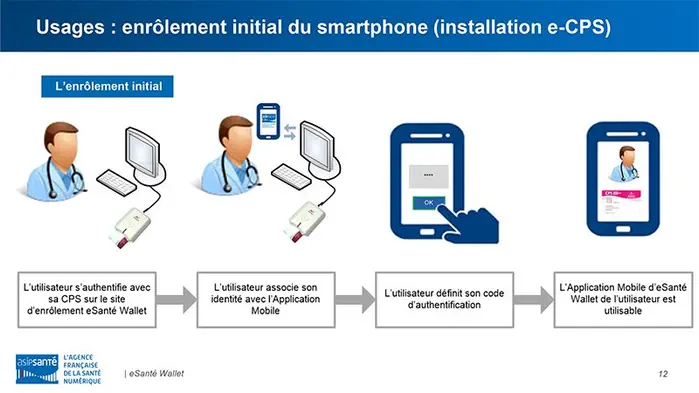 E-CPS : la carte CPS dématérialisée arrive sur les téléphones mobiles