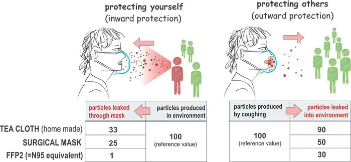 Prévention du #COVID19 : faut-il porter un masque dans la rue ?