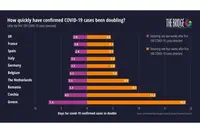 Aplatir la courbe : une analyse comparative paneuropéenne sur la flambée épidémique du COVID-19