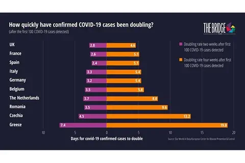 Aplatir la courbe : une analyse comparative paneuropéenne sur la flambée épidémique du COVID-19