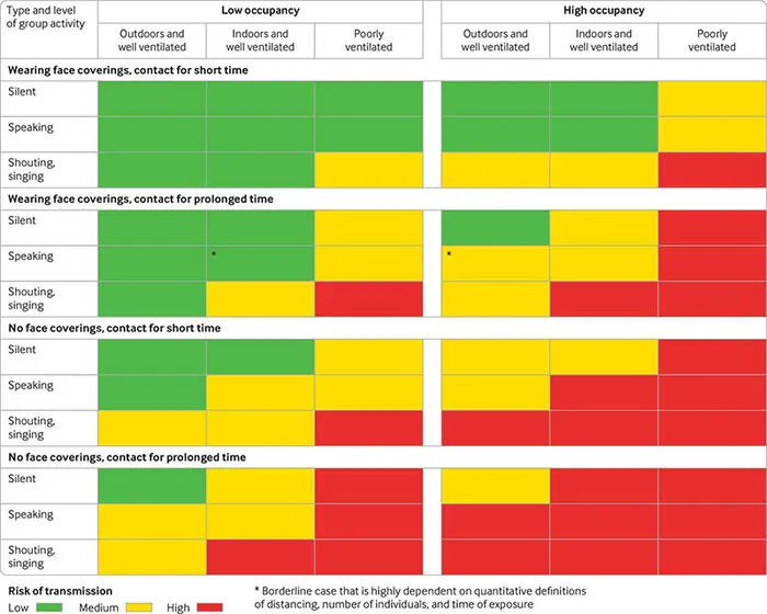 #Covid19 et protection des soignants : la SF2H maintient sa recommandation en faveur du masque chirurgical vs FFP2 en dehors des gestes à risque d’aérosolisation