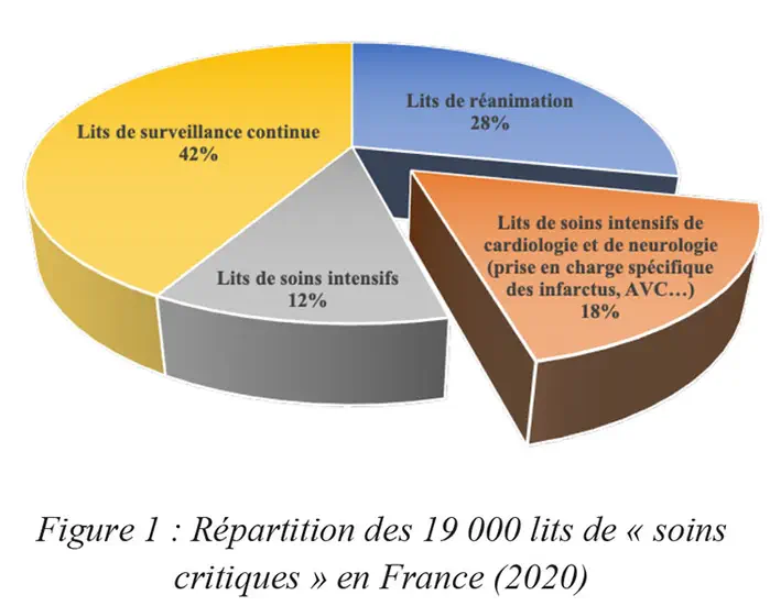 #covid_19 : La réalité du terrain par les anesthésistes réanimateurs