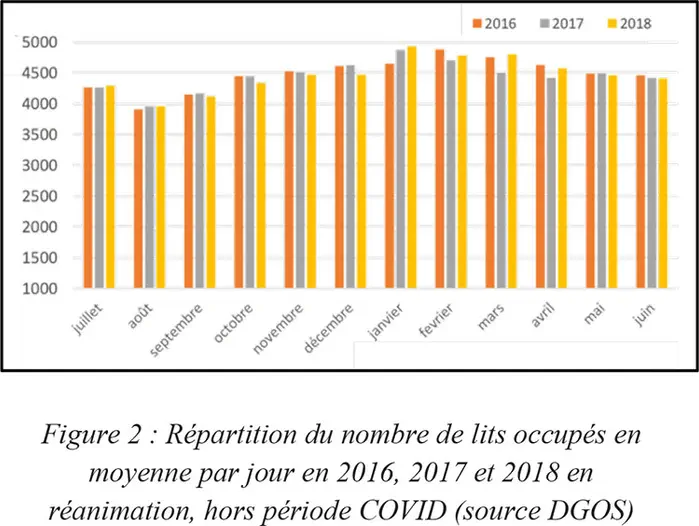 #covid_19 : La réalité du terrain par les anesthésistes réanimateurs