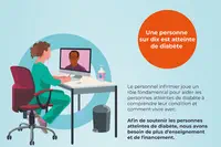 La Fédération internationale du diabète demande une amélioration du financement et de la formation pour aider les infirmières à faire face à la crise mondiale de diabète