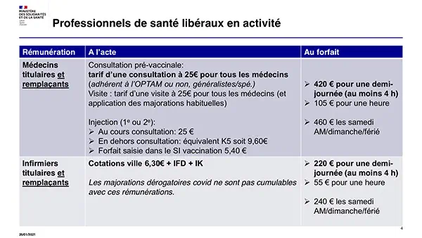 Vaccin anti-covid : la rémunération des médecins remplaçants alignée sur celle des titulaires