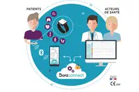 Prise en charge des patients COVID-19 à domicile : BORA Connect détecte les complications respiratoires