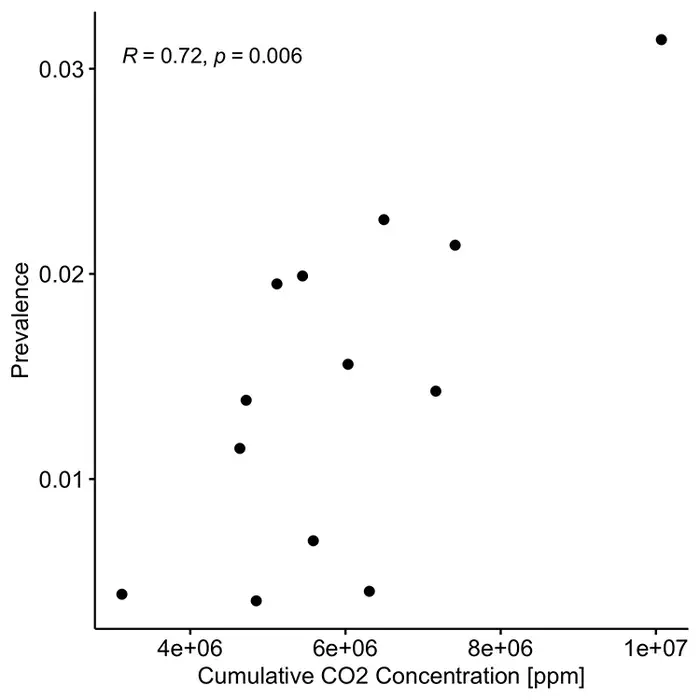 #Coronavirus : une étude établit un lien statistique entre concentration en CO2 et prévalence des infections à l'école