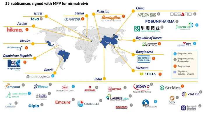 Paxlovid : 35 industriels signent des accords pour produire des versions génériques de l'antiviral de Pfizer