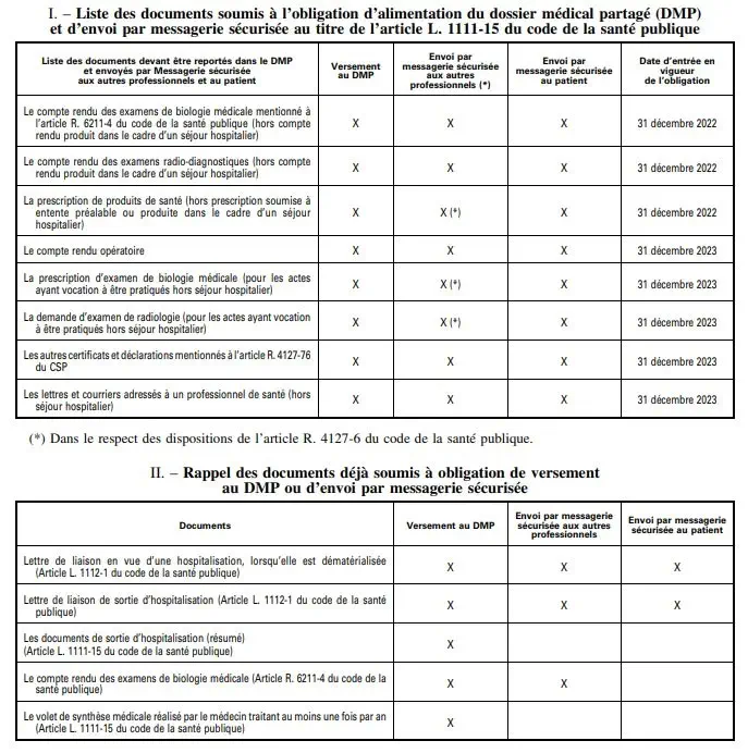 Dossier Médical Partagé : de nouvelles obligations administratives suscitent l’ire des médecins