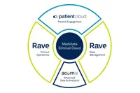 Boehringer Ingelheim étend l’utilisation de la technologie de saisie électronique des données Rave de Medidata aux essais cliniques