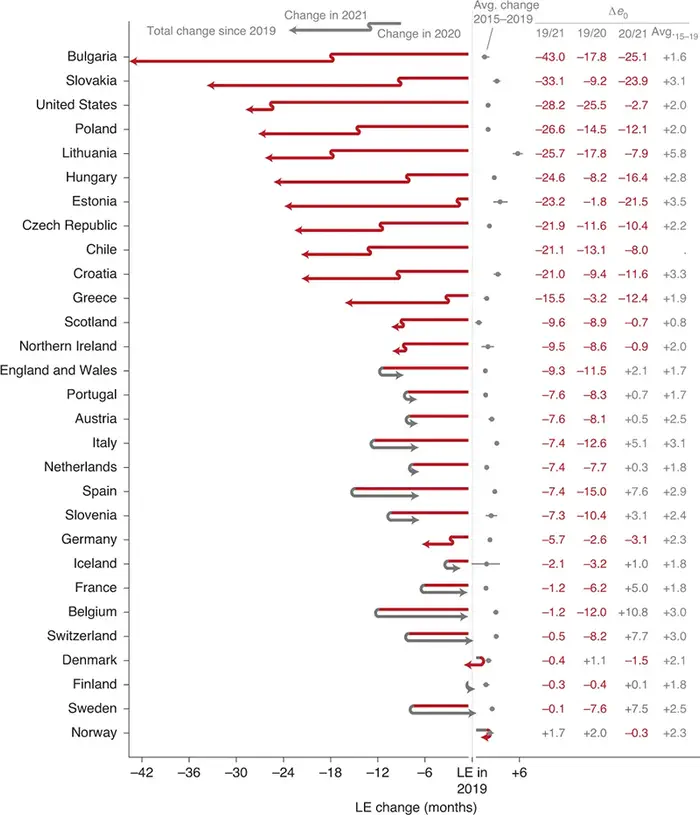 Pandémie de COVID-19 et espérance de vie : le poids des vaccins