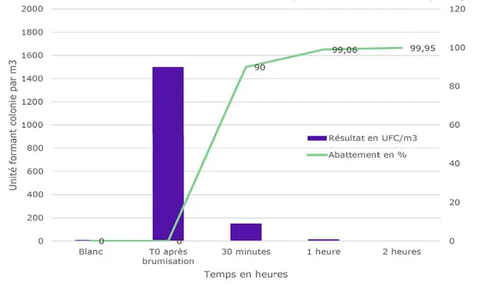 Naolyz propose de nouveaux purificateurs d’air ultra-performants, écoconçus et made in France