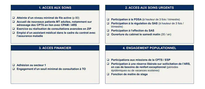 Logique comptable versus qualité des soins : la convention médicale dans l’impasse