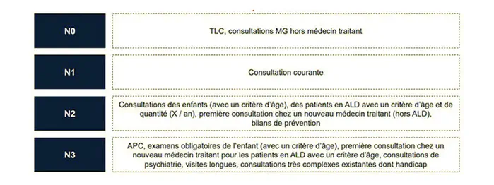 Logique comptable versus qualité des soins : la convention médicale dans l’impasse