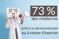73 % des médecins prêts à se déconventionner ou à cesser d’exercer la médecine selon un sondage de l’URPS IDF