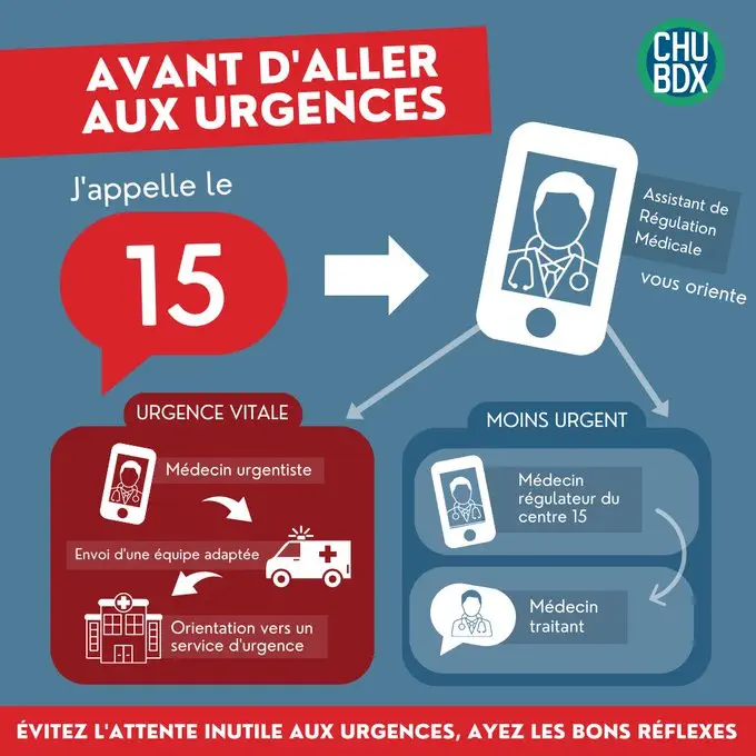 CHU de Bordeaux : les urgences de Pellegrin refusent les patients qui se présentent spontanément