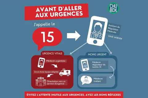 CHU de Bordeaux : les urgences de Pellegrin refusent les patients qui se présentent spontanément