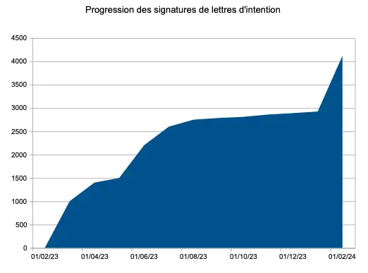 Médecins : Les promesses de déconventionnement en hausse de 22 % en 5 jours depuis la nomination de Valletoux