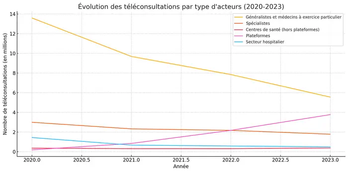 Téléconsultation : entre espoirs, limites et relance nécessaire