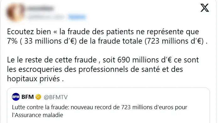 Fraude &agrave; l&rsquo;Assurance Maladie : le record de 723 M&euro; et le flou qui nourrit l&rsquo;amalgame